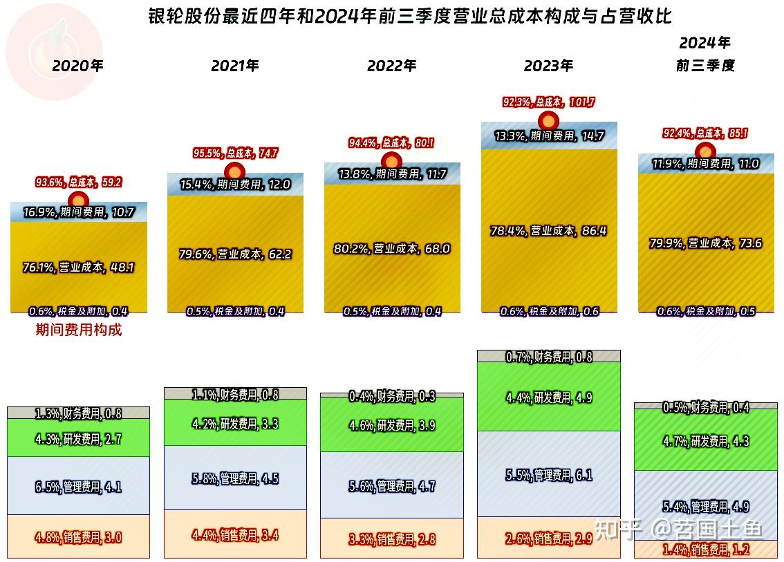 银轮股份2024年前三季度表现不错，依靠投资拉动的模式仍然有效- 知乎