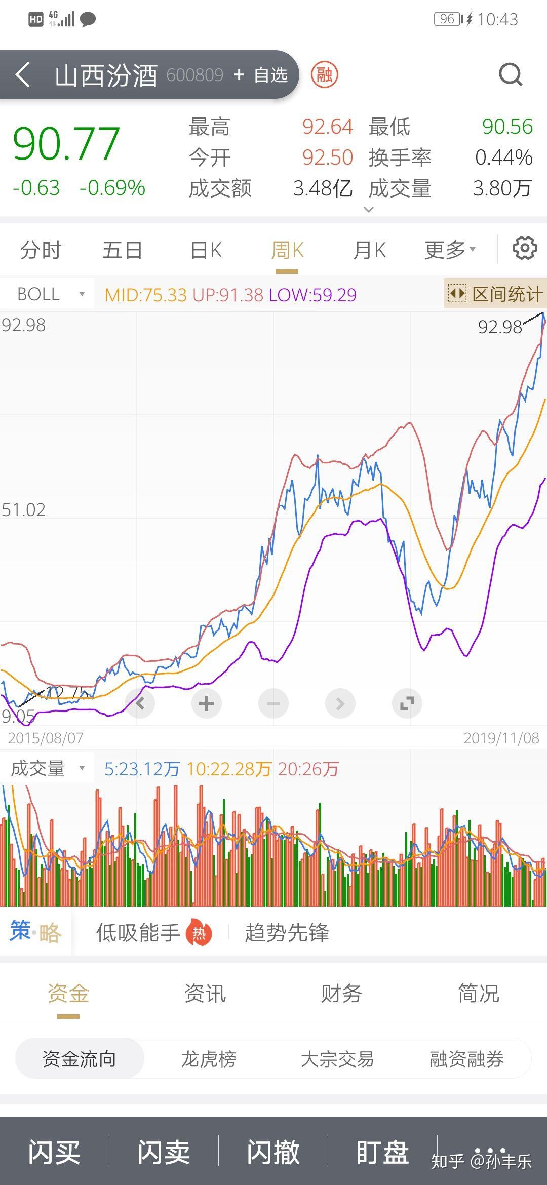 股市是骗人的吗？ - 知乎