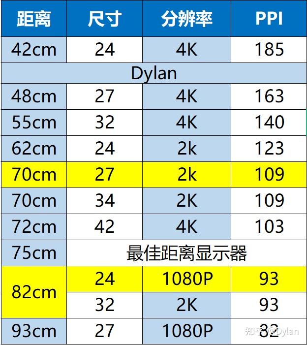 显示器尺寸实物对照图图片