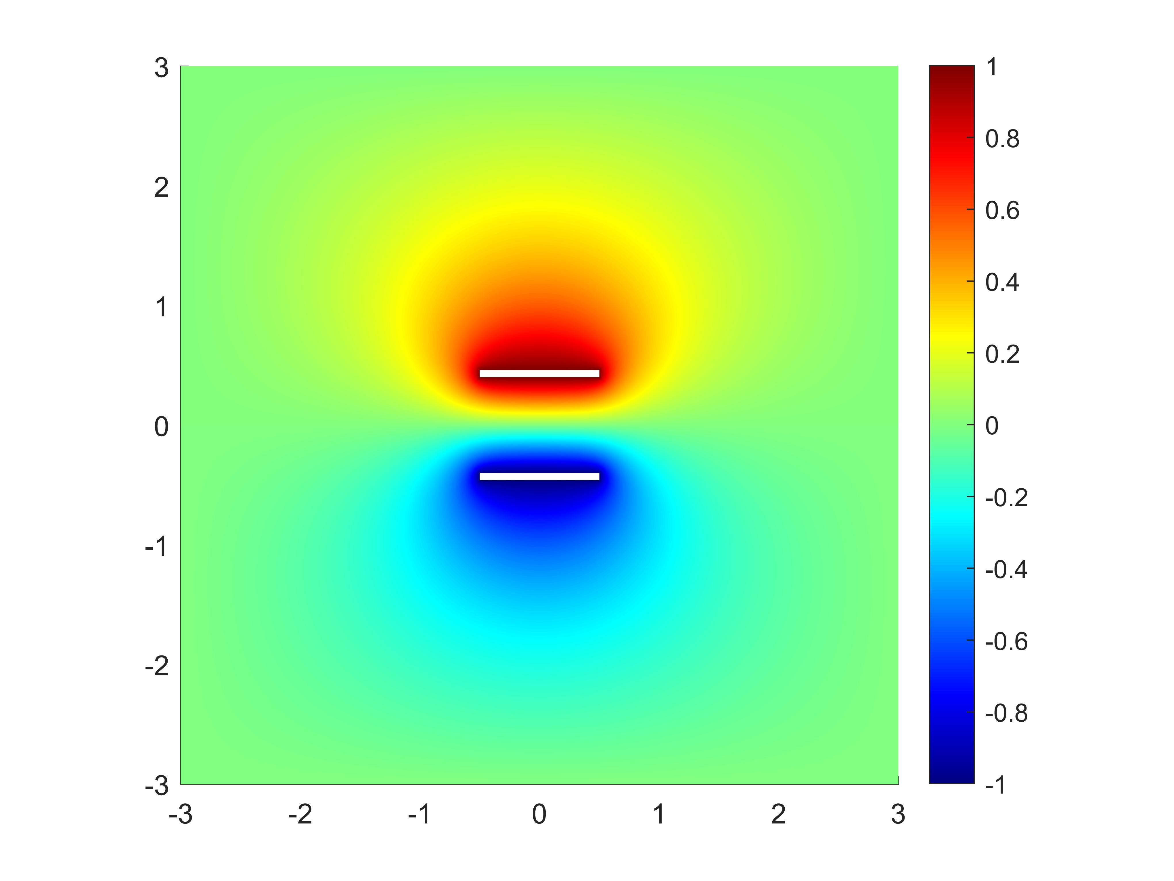  partial differential equation toolbox 