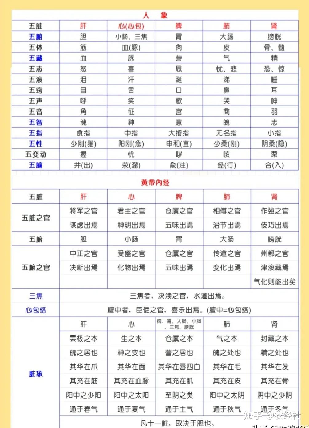 五行对照表 - 知乎