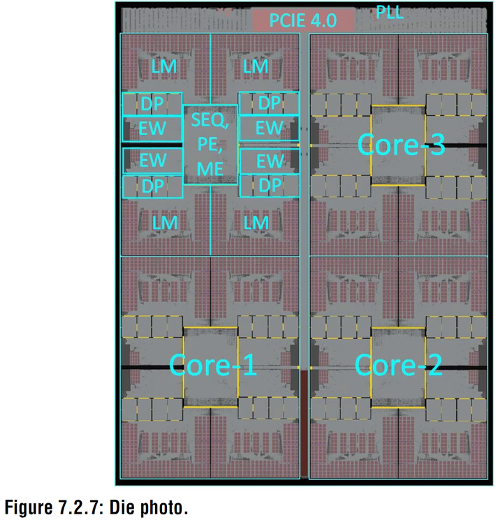 芯片论文】阿里&平头哥-含光800：实现825TOPS的12nm可编程卷积