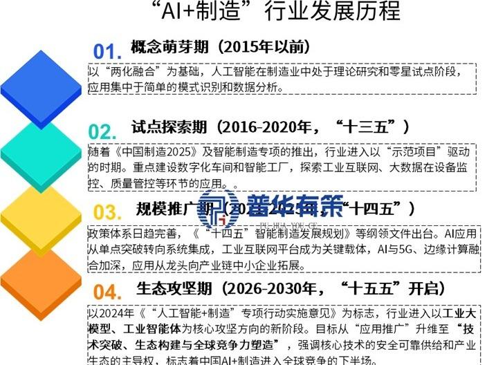 智造未来:AI如何重塑中国制造业新格局? - 知乎