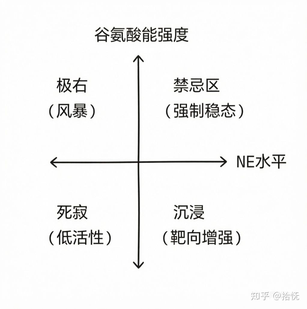 阿斯伯格幼态期延长心智理论:17岁高功能ASD继发适应障碍类ADHD表征自传体整合 - 知乎