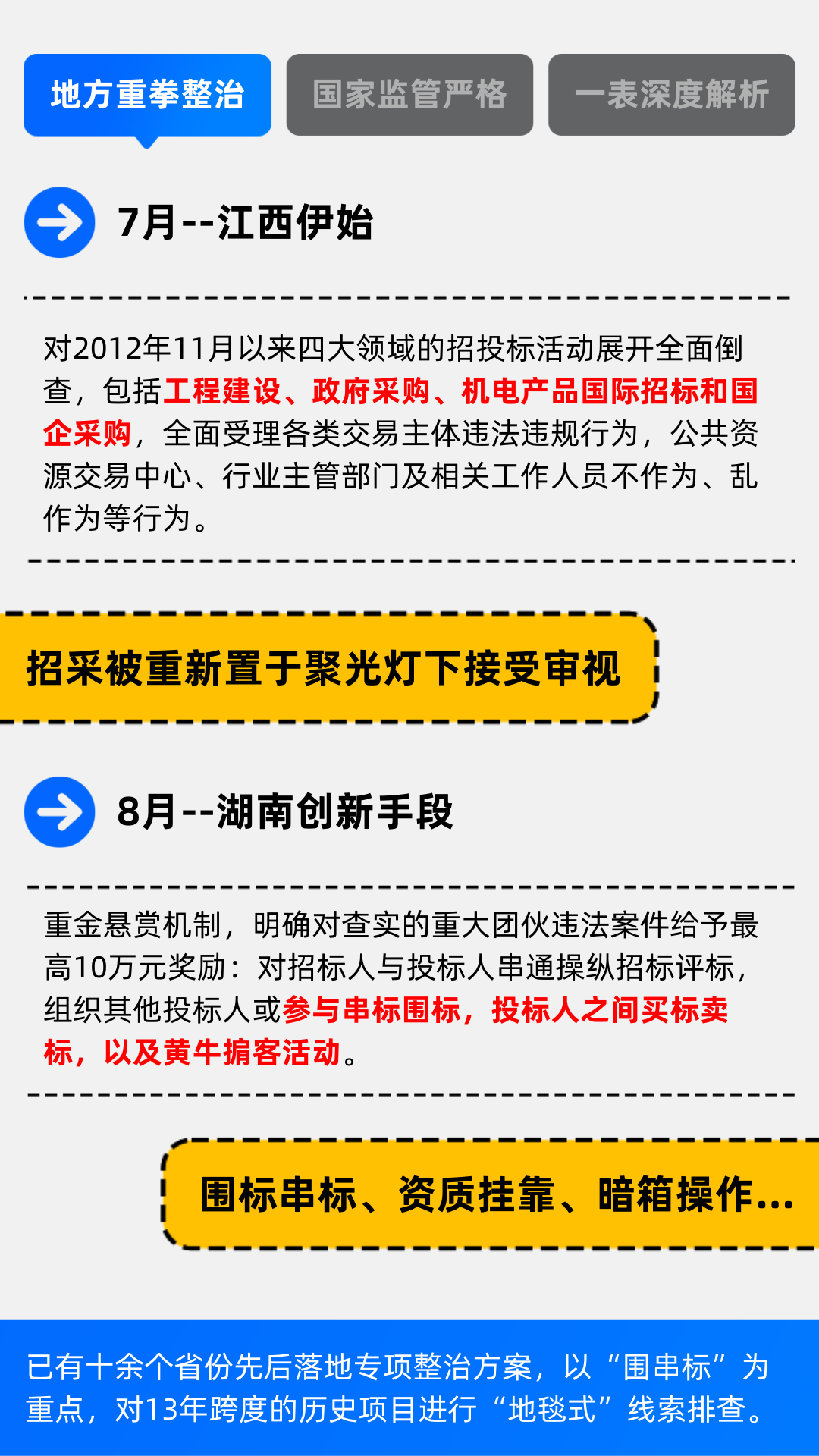 如何通过投标文件发现串标围标问题? - 知乎