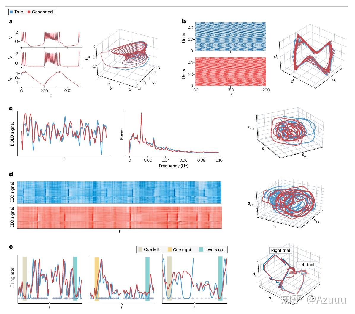 Unsecure Neural Data 综述:Reconstructing computational system dynamics from neural data with ...