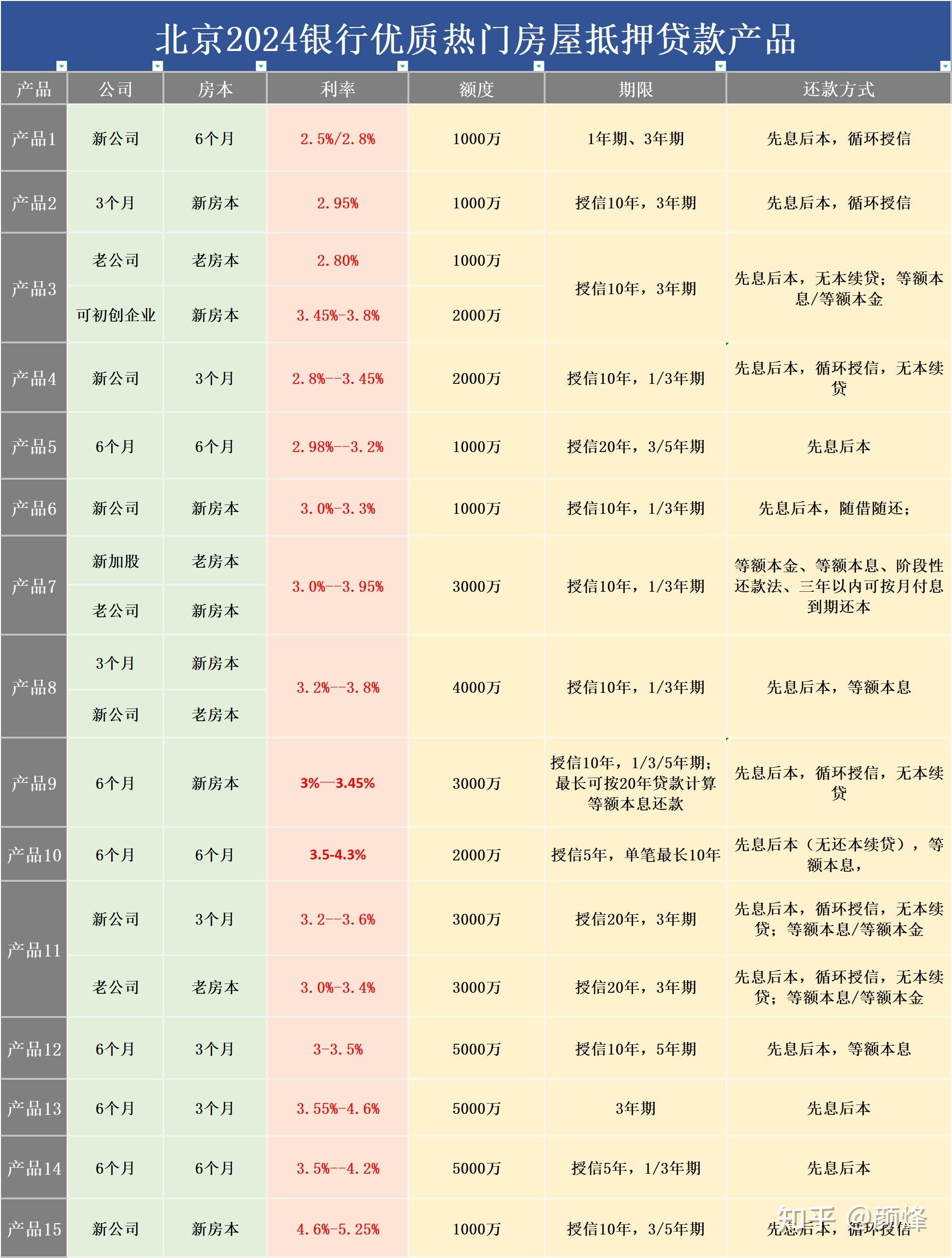 关注问题 67 写回答 登录/注册 银行贷款 抵押 抵押经营贷 想用