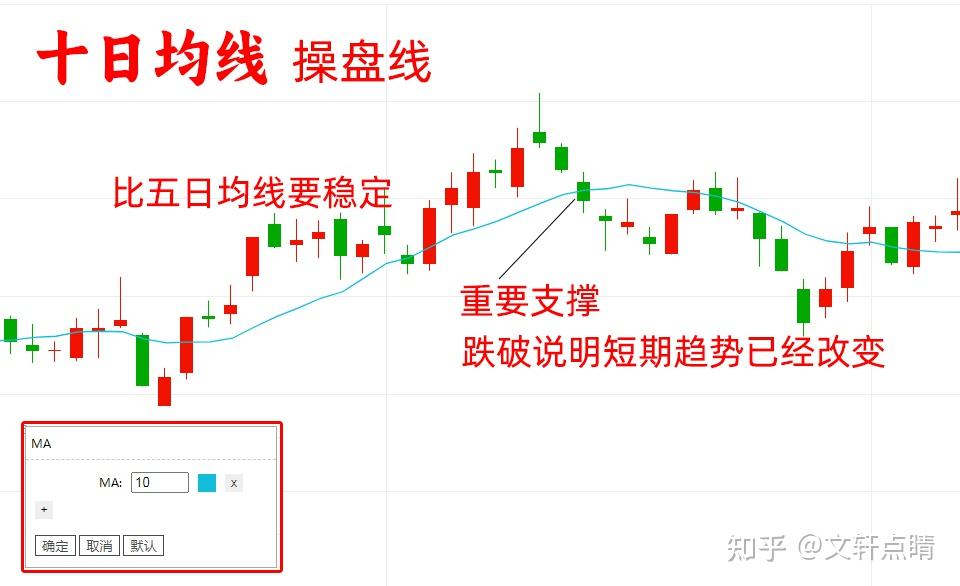 股票移动平均线分析