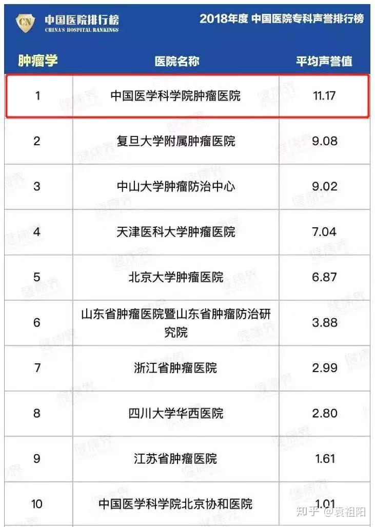 中國醫學科學院腫瘤醫院"醫院黃牛掛號違法嗎知乎",的簡單介紹