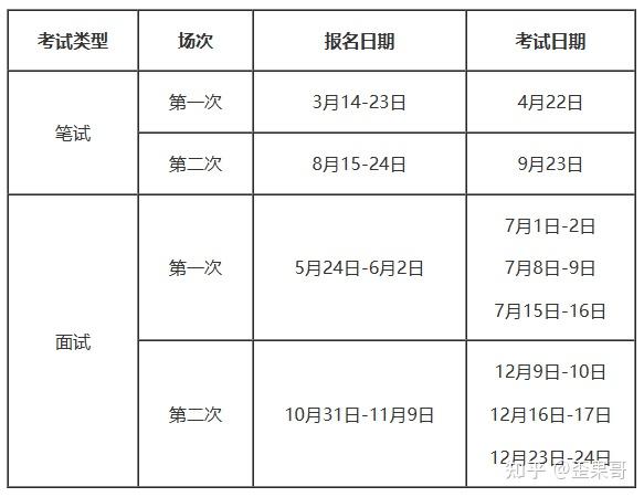 国际汉语教师考试时间