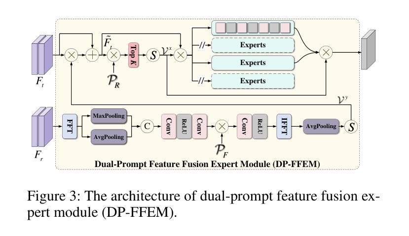 无监督/半监督/对比学习