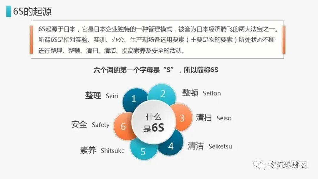 【物流知识】6S管理要点及如何在仓库中实施？ - 知乎