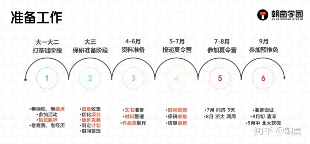 211人工智能预推免offer收割机,清华大学信息设计交叉学科、清深互媒IMDT、北大软微新兴交叉学科,同济大学设计创意学院人工智能... - 知乎