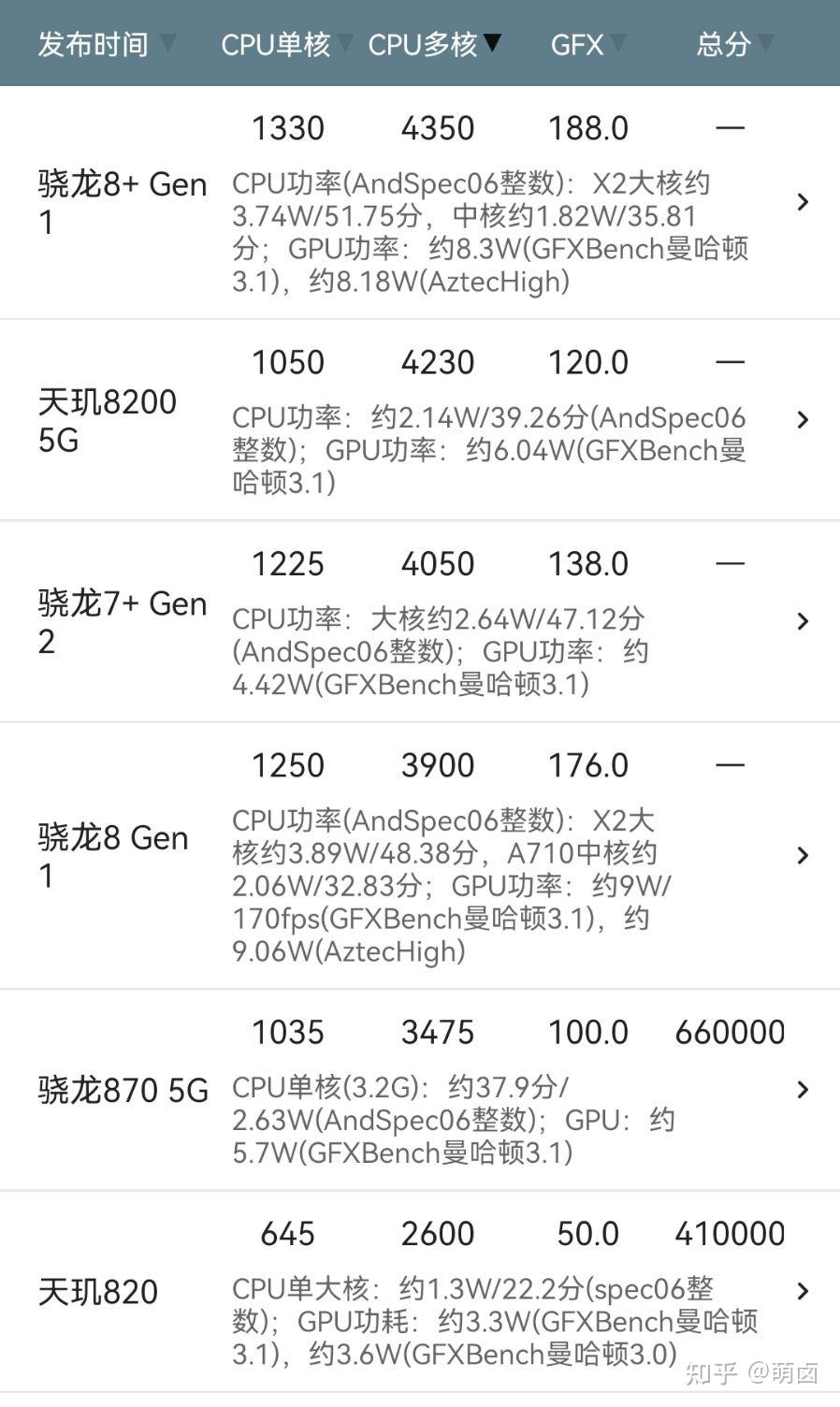 骁龙780和870图片