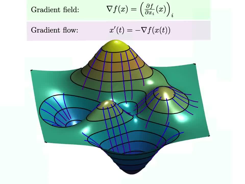 梯度、散度、旋度与矢量分析 - 知乎