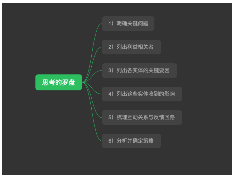 如何系统思考?这里有3个模型送给你 - 知乎