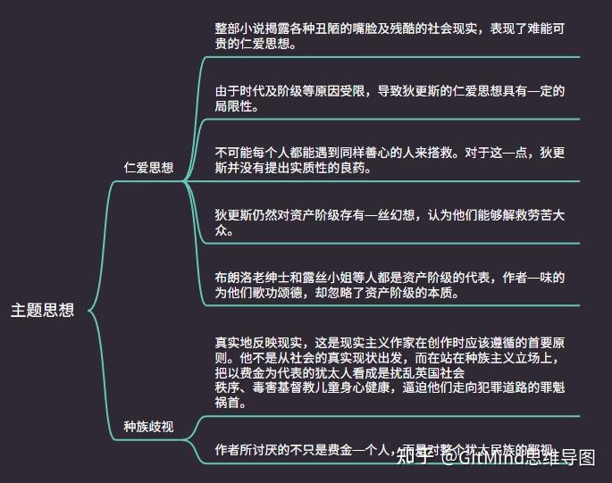 雾都孤儿思维导图英语图片