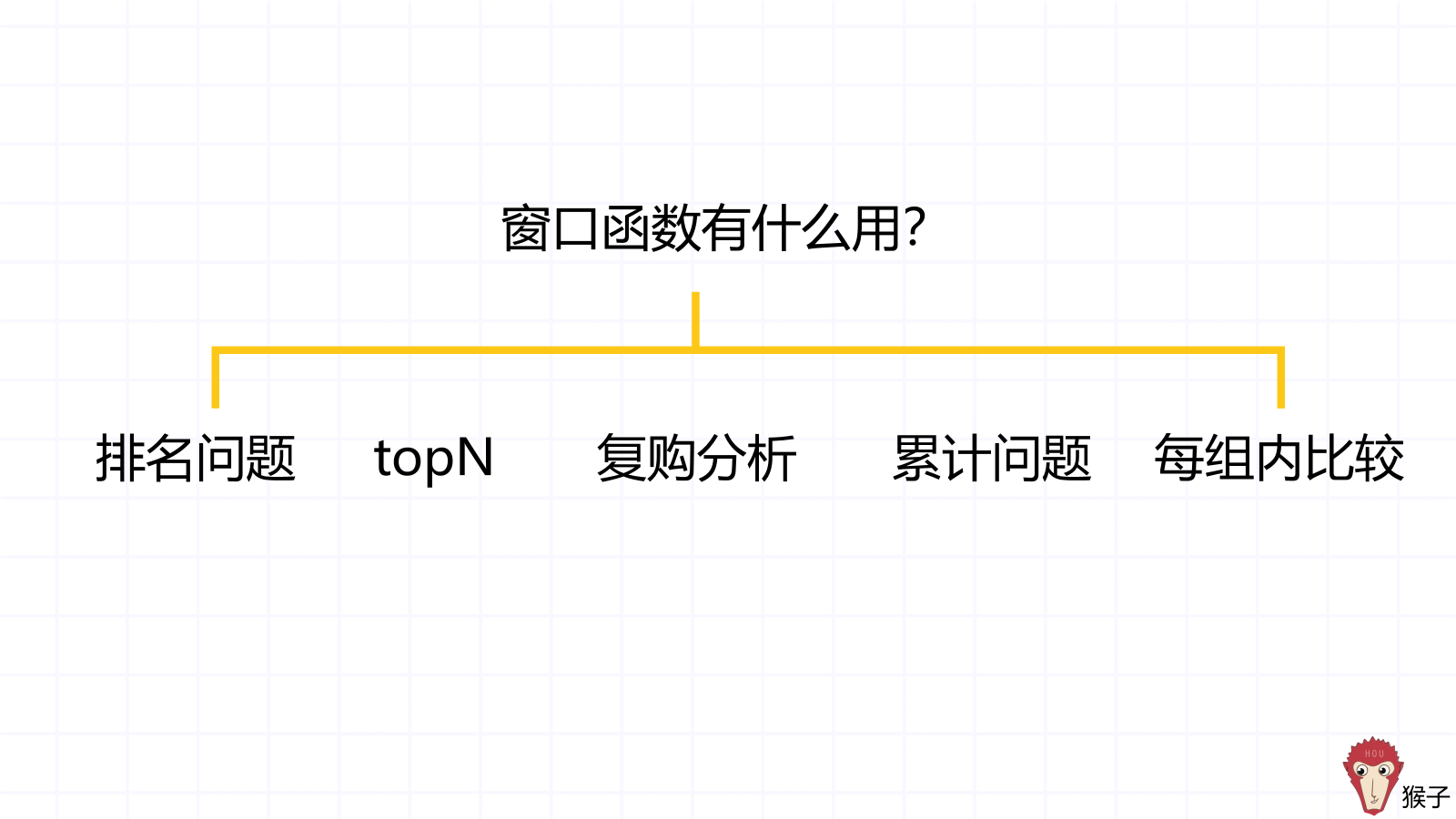 SQL 窗口函数到底是什么? - 知乎