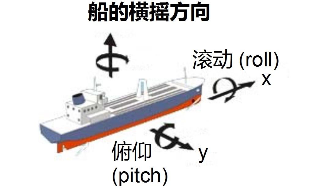 船舶是如何在狂风巨浪的海洋中保持平衡的?