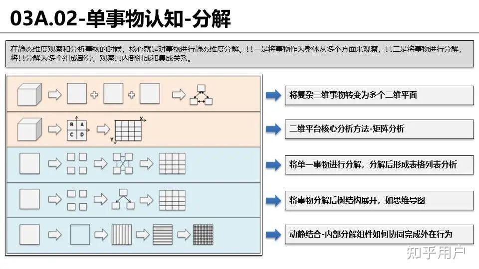 如何运用全局思维来把握事物的全貌？ - 知乎