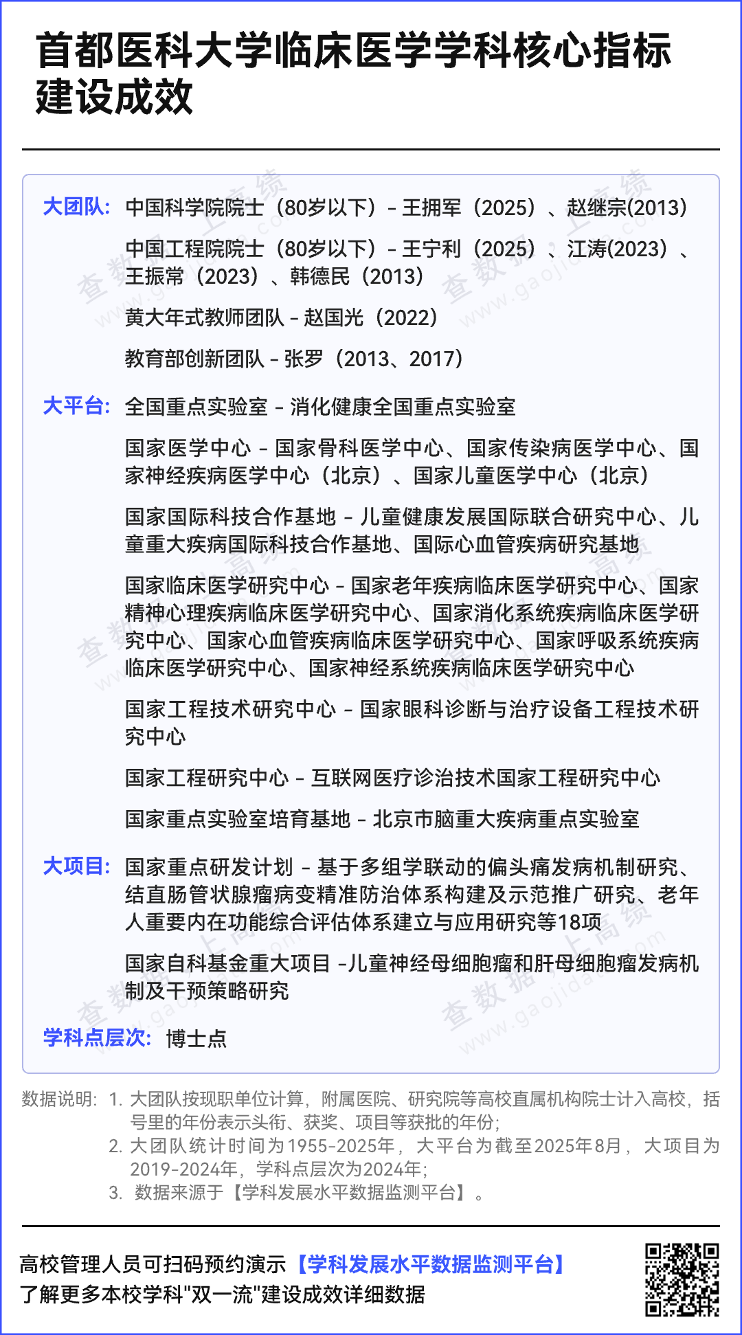 院士助阵!下一轮“双一流”,稳了! - 知乎