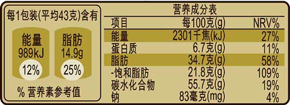 薄荷上食物蛋白质百分比含量是怎么算的