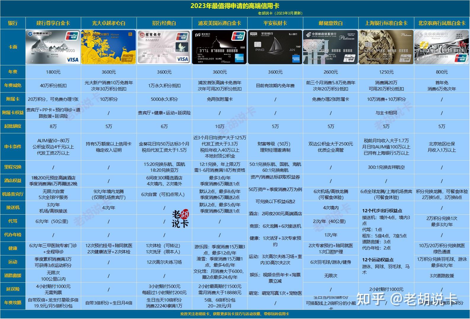 有没有推荐的国内高端信用卡?