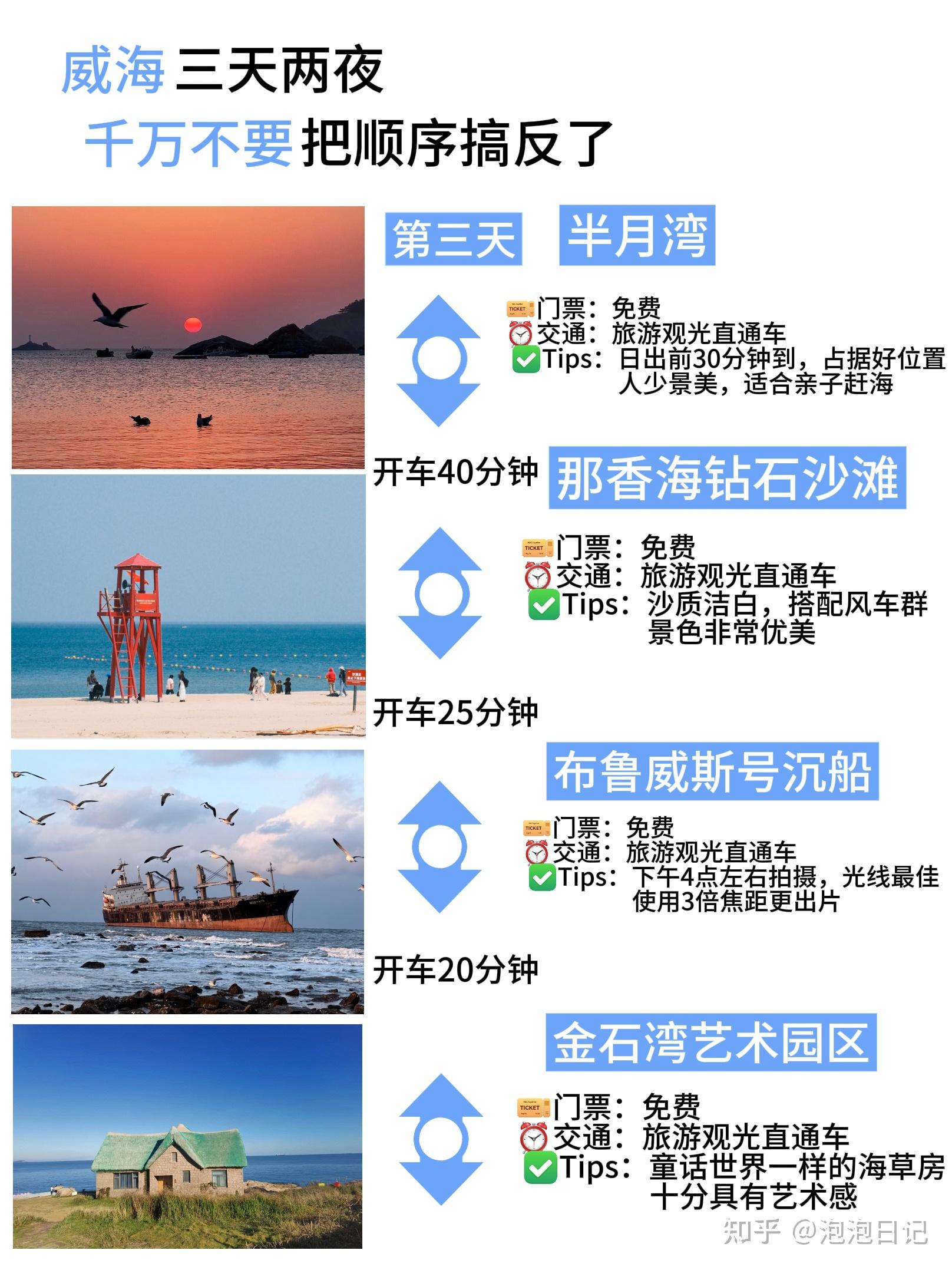 威海三天两夜保姆级攻略🔥 按头收藏 - 知乎