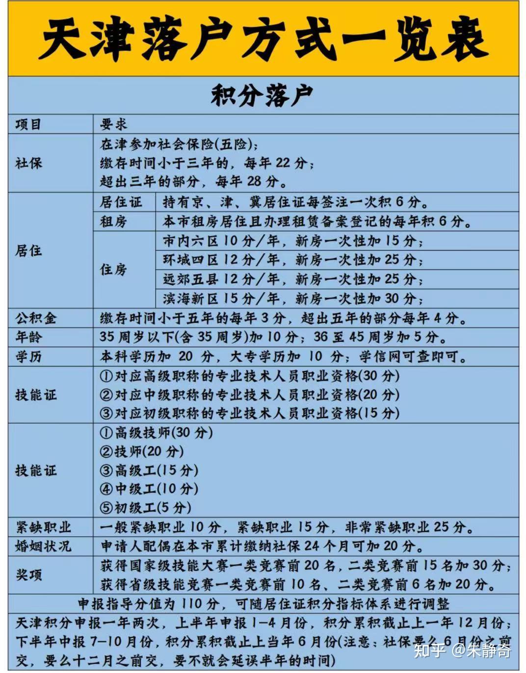 天津积分落户怎么算分