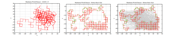 论文阅读：Towards a Robust Back-End for Pose Graph SLAM - 知乎