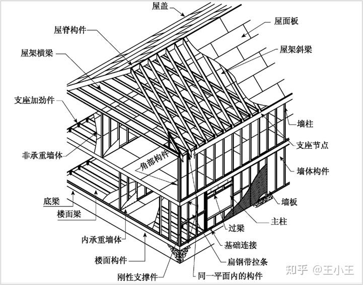 什么是密肋梁及图片图片