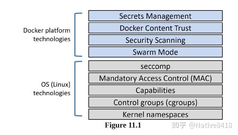 Docker Deep Dive 书籍速读——(11)Security in Docker - 知乎