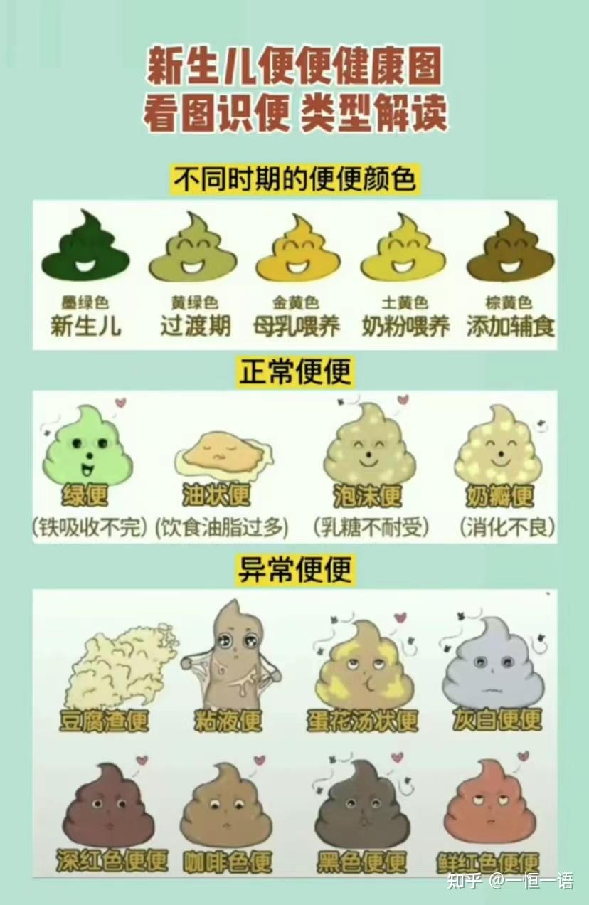 宝宝标准便便颜色形状怎么区分？ - 知乎