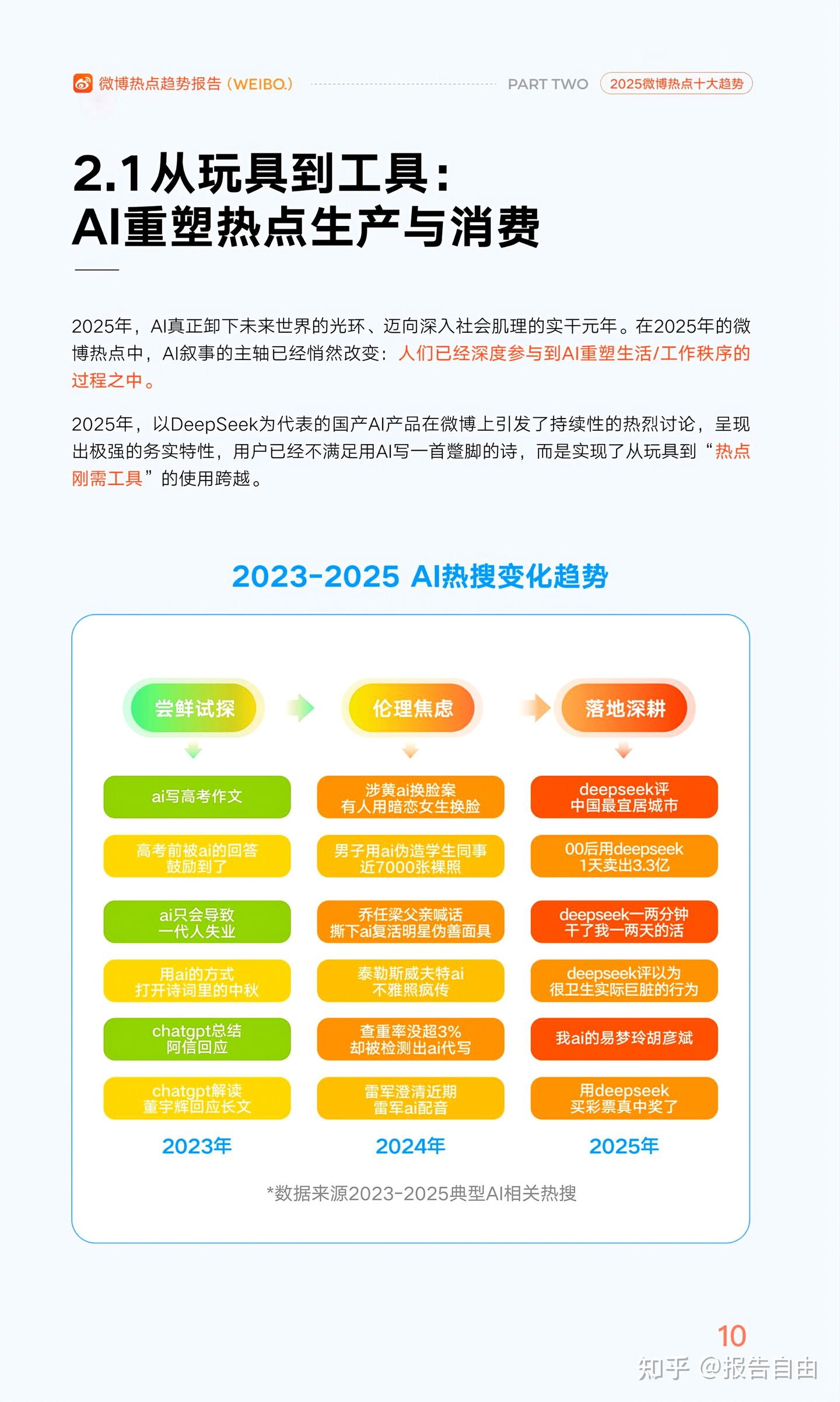 2025年微博热点趋势报告（附报告下载） - 知乎