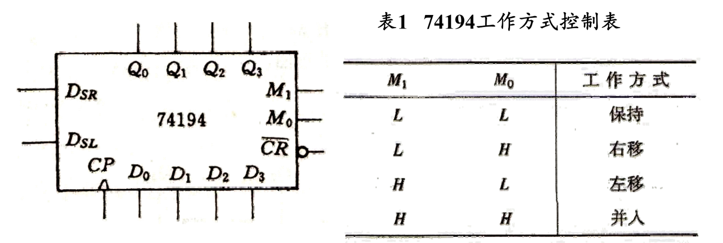 数字逻辑电路基础汇总 - 知乎