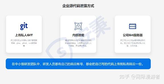 源代码怎么防泄密？九种简单实用的源代码防泄密方法！ - 知乎