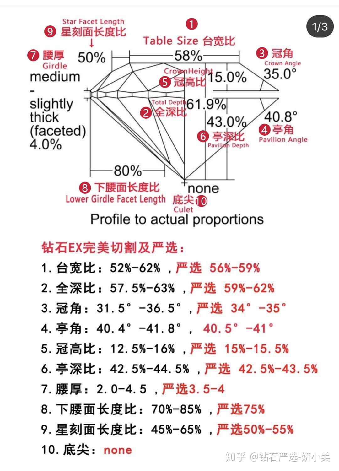 如何判断钻石腰围厚度(钻石的腰围厚度怎么选择)