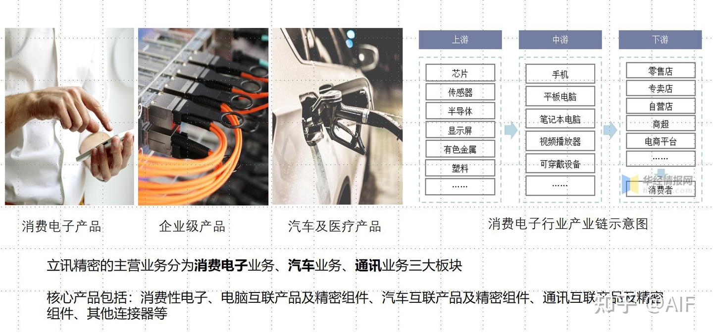 如何读懂上市公司年报（1） - 知乎
