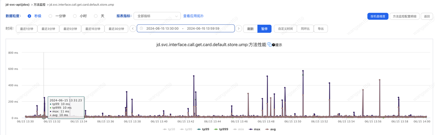 提供方耗时正常,调用方毛刺频频 - 知乎
