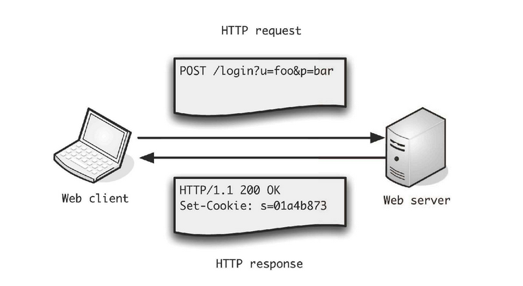 Http Conversation QuecPython + HTTP协议应用指导 - 知乎