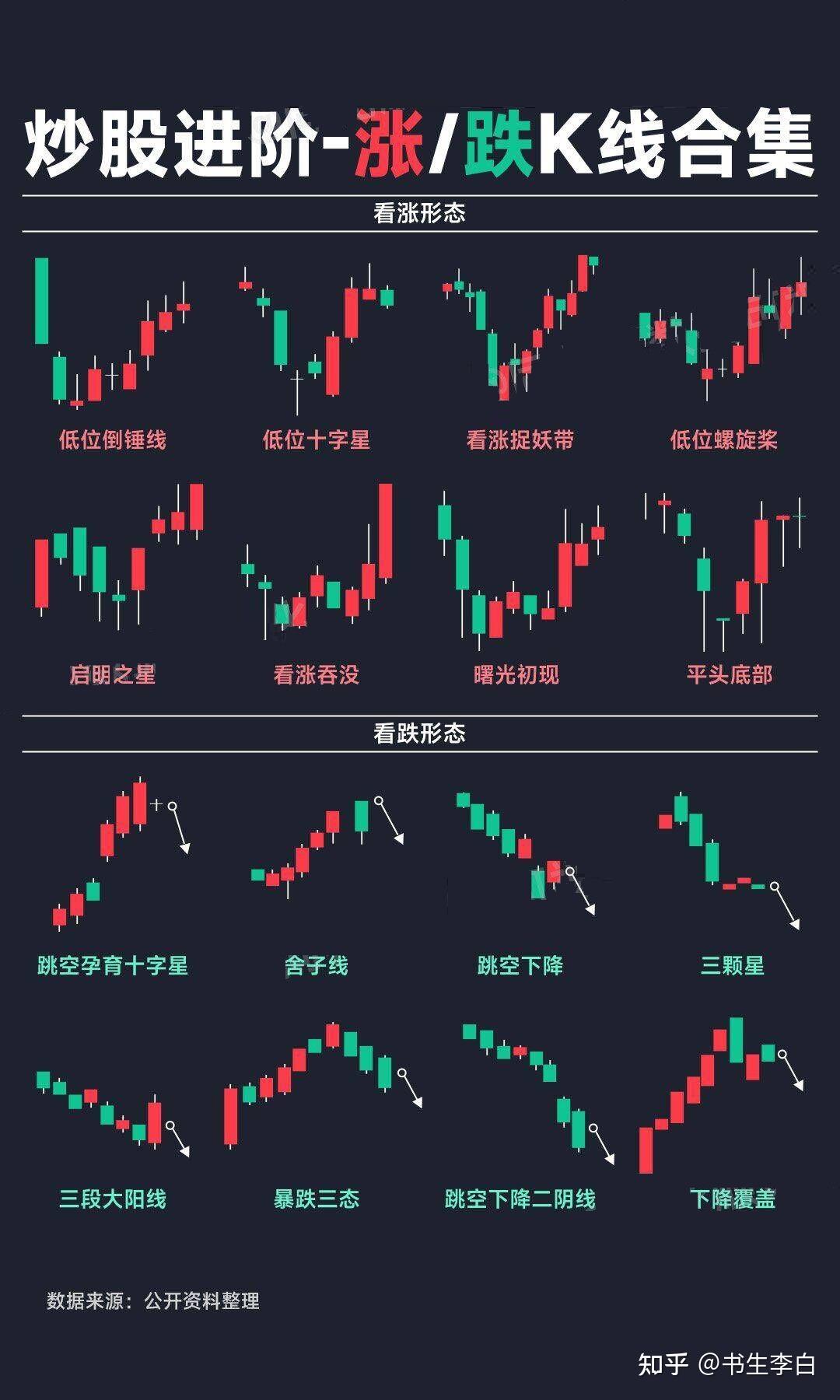 股票入门基础知识k线图解