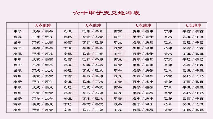 生肖相冲，必定影响婚姻吗？ - 知乎