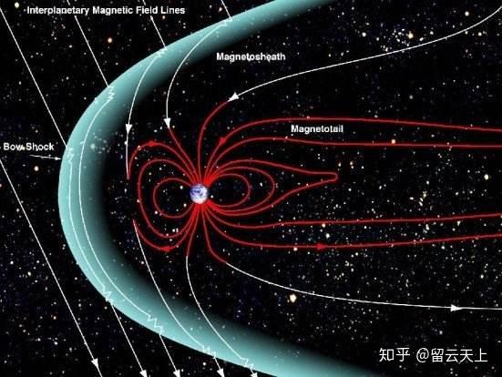 太陽系成為流浪星系地球會有什麼變化