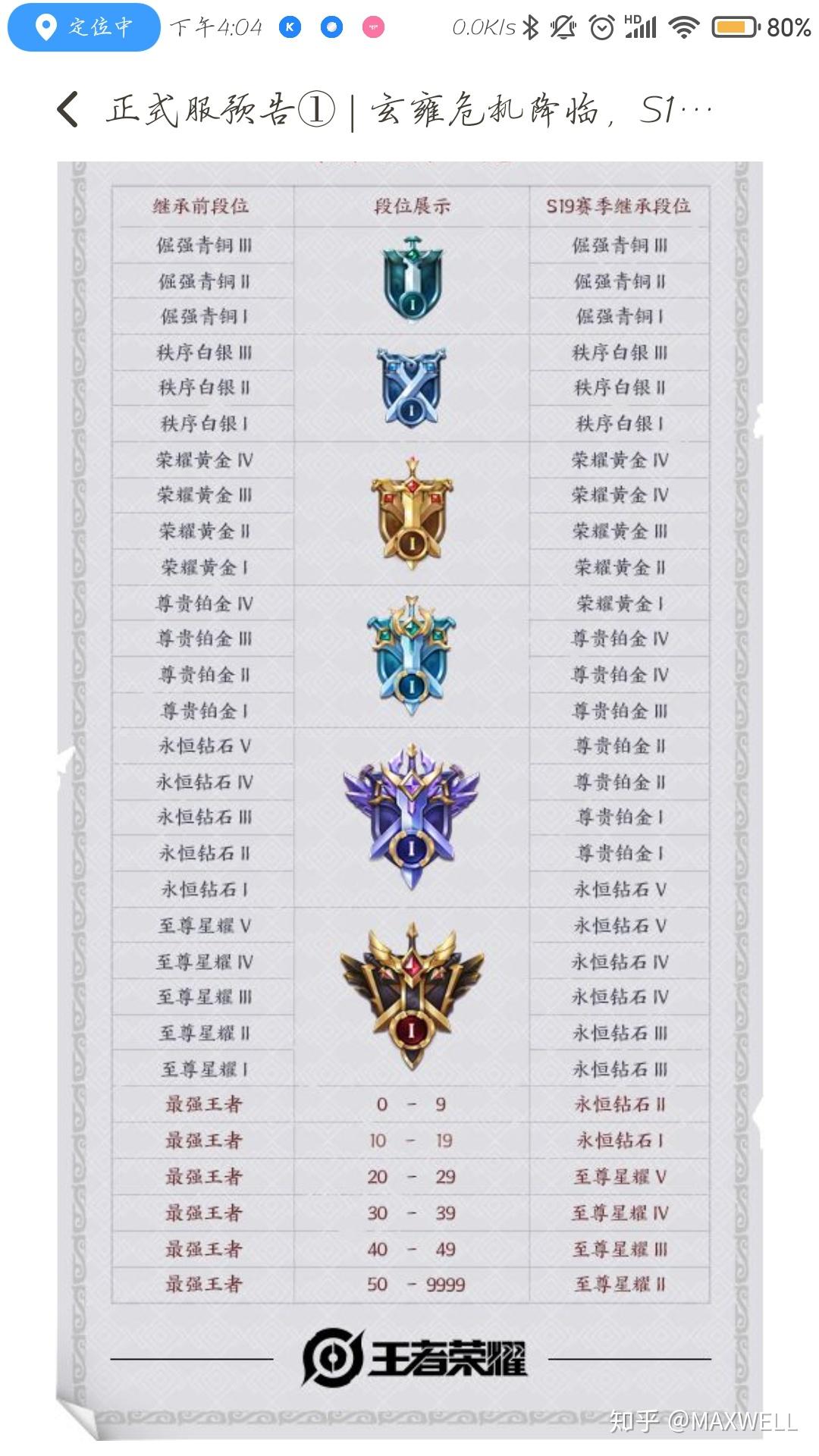 王者荣耀中如果这个赛季是星耀段位那至少要打到星耀几才能保证在下个