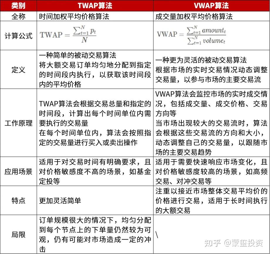 解析量化投资的交易执行环节｜量化开蒙·Quant篇S3E6 - 知乎