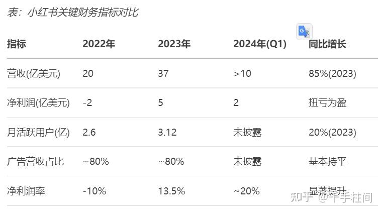 小红书何以支撑起260亿美元的估值？ - 知乎