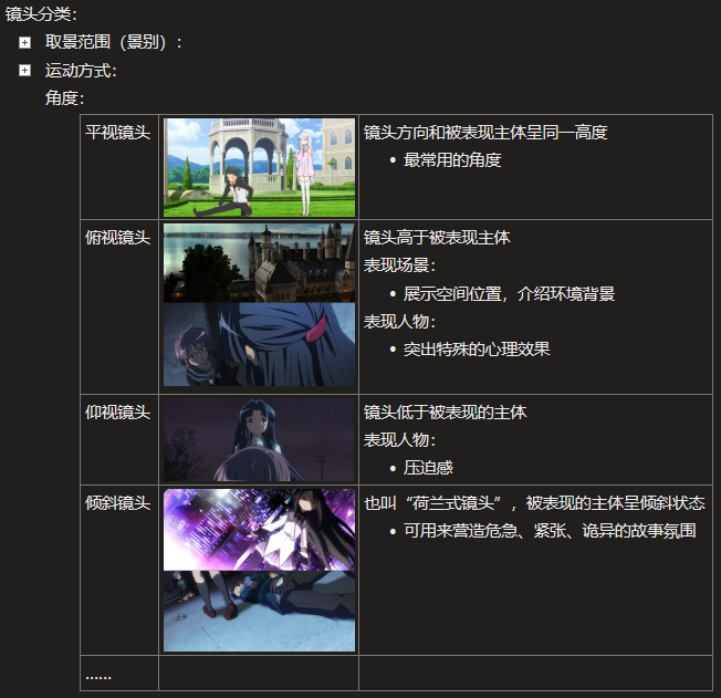 镜头/分镜 基础认识 - 知乎