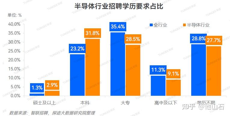 芯片研發工資到底高不高