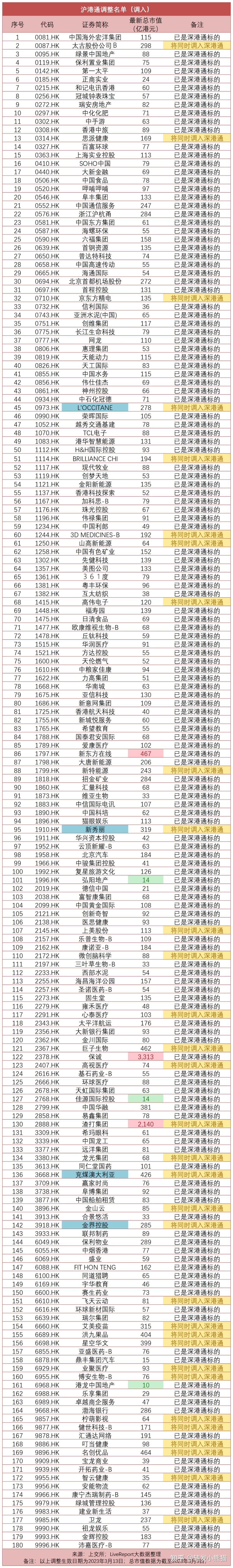 沪深港通纳入规则是怎么样？港股通套利一定存在吃肉机会！能多赚好几十收益率研究透之后- 知乎