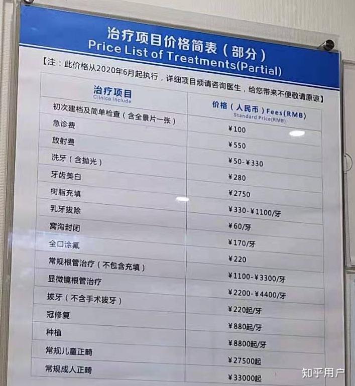 想问下有在广州做过根管治疗的小伙伴吗费用大概多少呢